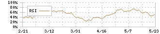 橋本総業ホールディングス(7570)のRSI