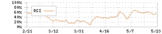 ポプラ(7601)のRSI