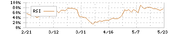 田中商事(7619)のRSI