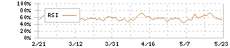 スギホールディングス(7649)のRSI