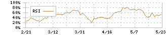 薬王堂ホールディングス(7679)のRSI