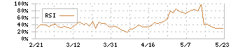 交換できるくん(7695)のRSI