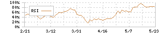 ブイ・テクノロジー(7717)のRSI