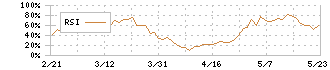 スター精密(7718)のRSI