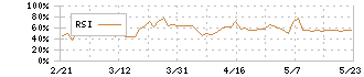 東京衡機(7719)のRSI