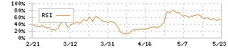 黒田精工(7726)のRSI