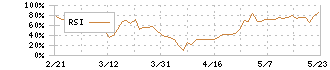 オーバル(7727)のRSI