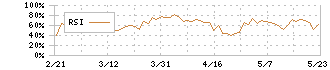 トプコン(7732)のRSI