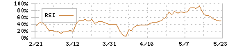 理研計器(7734)のRSI