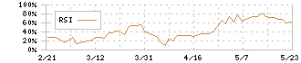 タムロン(7740)のRSI