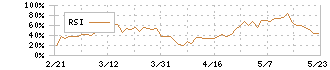 リコー(7752)のRSI