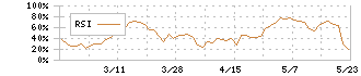 リズム(7769)のRSI
