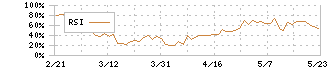 スリー・ディー・マトリックス(7777)のRSI