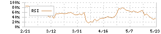 クレステック(7812)のRSI