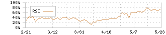 パラマウントベッドホールディングス(7817)のRSI
