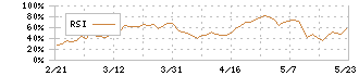 前田工繊(7821)のRSI
