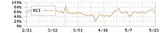 ウイルコホールディングス(7831)のRSI