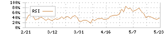 マーベラス(7844)のRSI