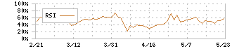 萩原工業(7856)のRSI