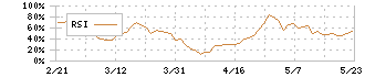 フジシールインターナショナル(7864)のRSI