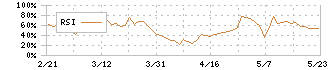 タカノ(7885)のRSI