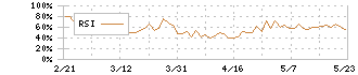 ホクシン(7897)のRSI