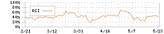 マツモト(7901)のRSI