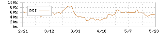 光村印刷(7916)のRSI