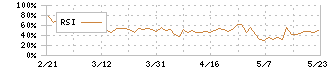 トーイン(7923)のRSI