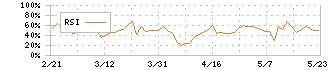 旭化学工業(7928)のRSI