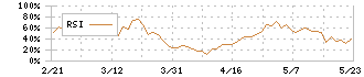 河合楽器製作所(7952)のRSI