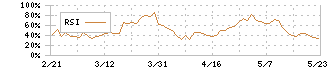 キングジム(7962)のRSI