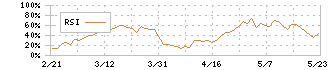 象印マホービン(7965)のRSI