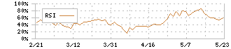 リンテック(7966)のRSI