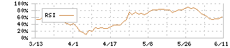 信越ポリマー(7970)のRSI