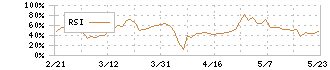 東リ(7971)のRSI