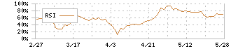 イトーキ(7972)のRSI