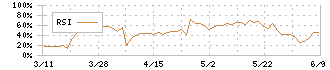 リヒトラブ(7975)のRSI