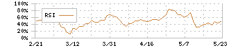 松風(7979)のRSI