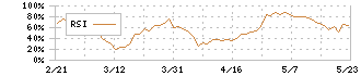 コクヨ(7984)のRSI