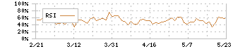 日本アイ・エス・ケイ(7986)のRSI