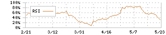 ナカバヤシ(7987)のRSI