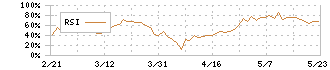 オカムラ(7994)のRSI