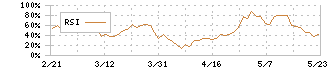 バルカー(7995)のRSI