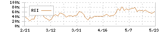 スクロール(8005)のRSI