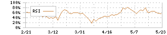 高島(8007)のRSI