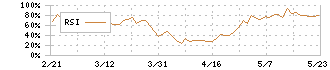 カメイ(8037)のRSI