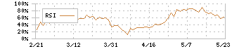 神鋼商事(8075)のRSI