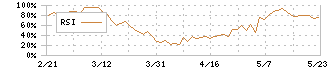 ナラサキ産業(8085)のRSI