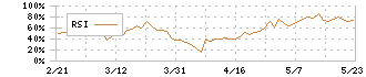 ニチモウ(8091)のRSI